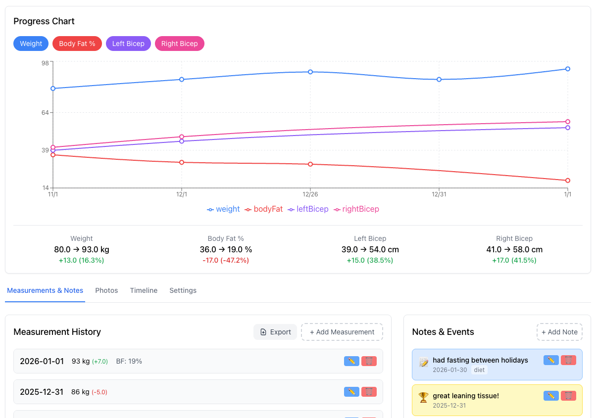 Personal bodybuilding progress tracker - monitor muscle gains, body composition and cycle results